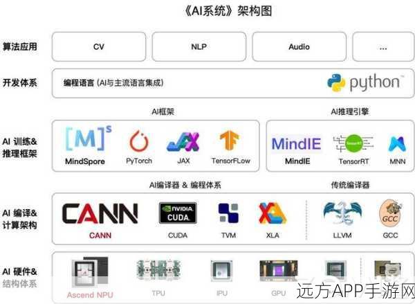 手游开发者必看，PyBrain框架助力机器学习算法，打造顶尖游戏AI