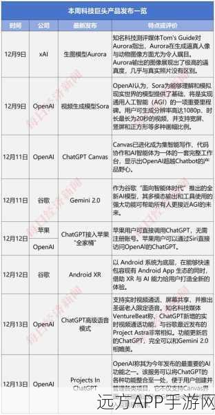 OpenAI科技春晚来袭！12天直播挑战AGI目标，明年能否成真？