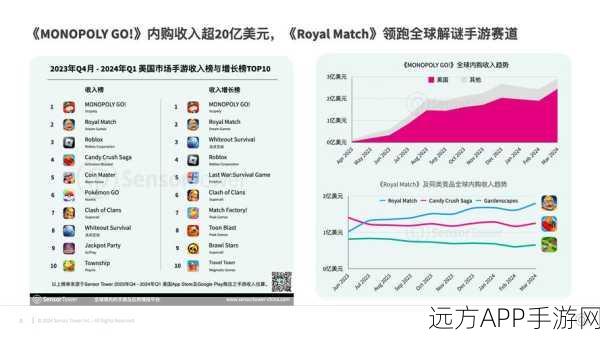 手游市场迎来春天？收入与用户数双增长，行业复苏迹象显现