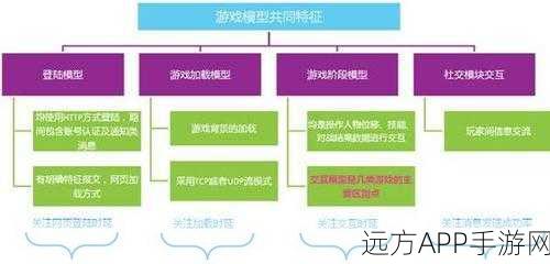 手游革新探讨，大模型——RPA的华丽变身还是核心重塑？