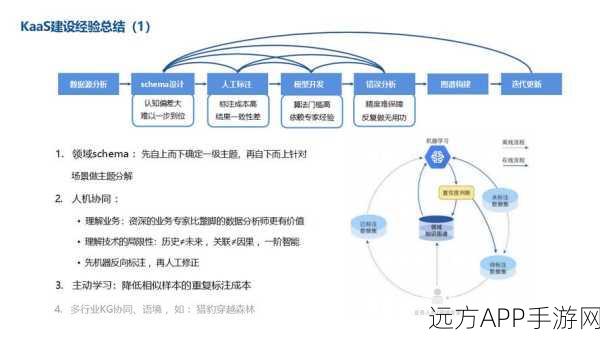 手游界新风向，知识图谱如何助力企业数字化转型与游戏创新？