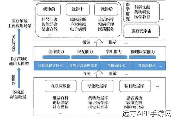 AI大模型重塑手游界，医学写作应用与局限的深度剖析