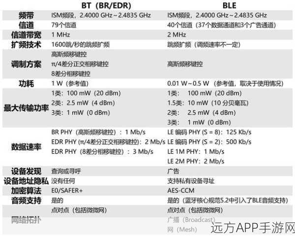 蓝牙技术革新手游体验，FreeBT项目深度解析与实战应用