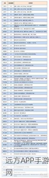 梦幻西游神器挑战，医生特技装备全攻略