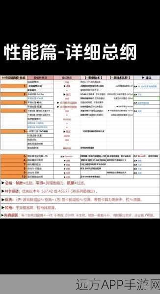 手游性能优化秘籍，揭秘HashMap空间预分配在容量设置中的实战应用