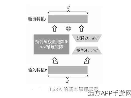 AI手游新纪元，训练数据的瓶颈与挑战，如何突破？