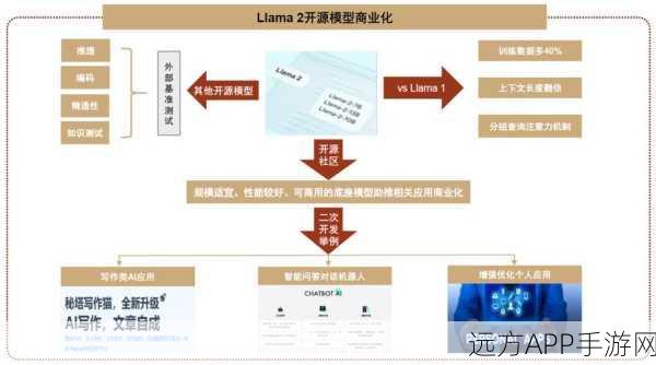 AI争霸赛，中金公司揭示中国互联网公司AI应用竞争力强劲