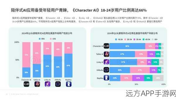 AI争霸赛，中金公司揭示中国互联网公司AI应用竞争力强劲