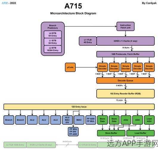 ARM架构新探秘，armv8与armv9特权程序跳转模型深度解析