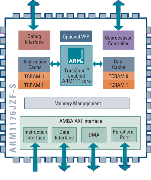 ARM架构新探秘，armv8与armv9特权程序跳转模型深度解析