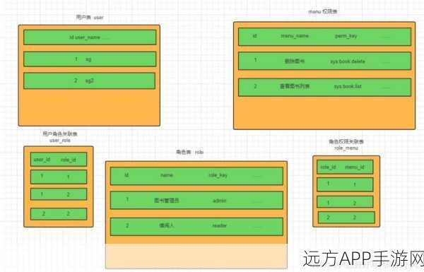 手游安全新升级，揭秘Spring Security账号锁定机制如何护航玩家账号