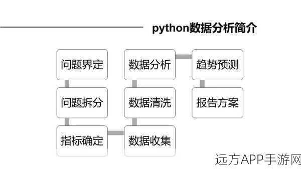 手游新纪元，Python-Office自动化工具革新手游开发者工作流程