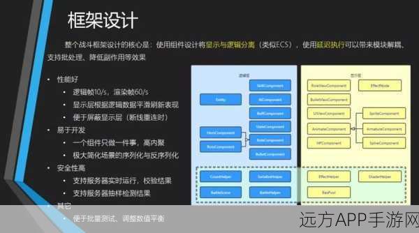 手游界革新动力，GaN功率器件如何重塑游戏架构并加速应用普及？