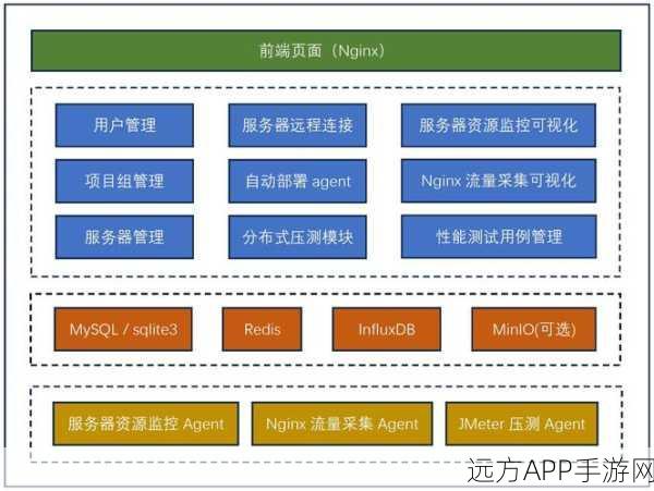 手游界新基石，Liferay CE助力打造稳定游戏平台架构