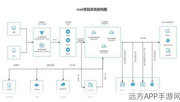 手游界新基石，Liferay CE助力打造稳定游戏平台架构