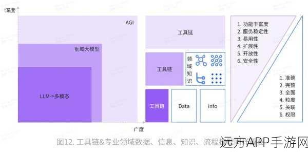 手游新纪元，AI Agent交互只是人机交互革命的开端