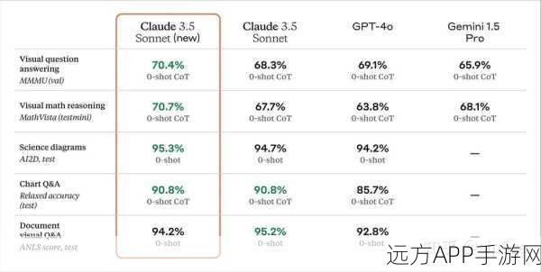 手游新纪元，GPU加速计算如何重塑AI游戏体验