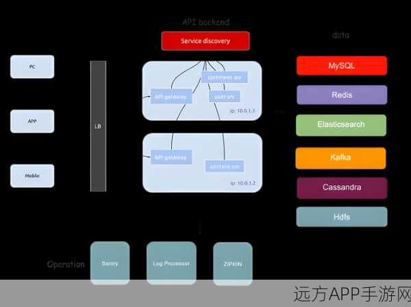 手游开发新纪元，TMAIC-GO Golang框架助力高效Web开发实践