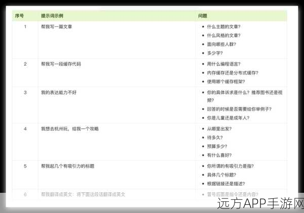 手游开发者必看，掌握大语言模型提示词技巧，打造爆款游戏文案！