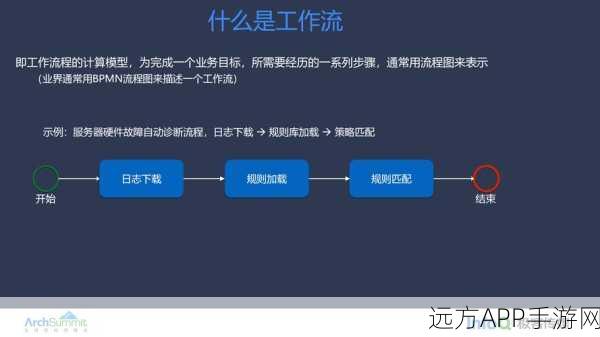 手游开发新突破，JobServer调度引擎助力游戏任务调度与工作流管理优化