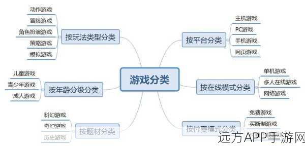 手游开发新趋势，开源框架如何重塑游戏开发格局