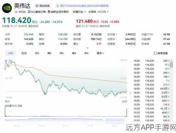 英伟达股价展望，游戏与AI双轮驱动，华尔街预测涨幅可达21%