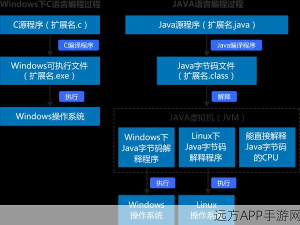 Linux与Windows融合新纪元，手游跨平台兼容内核技术揭秘