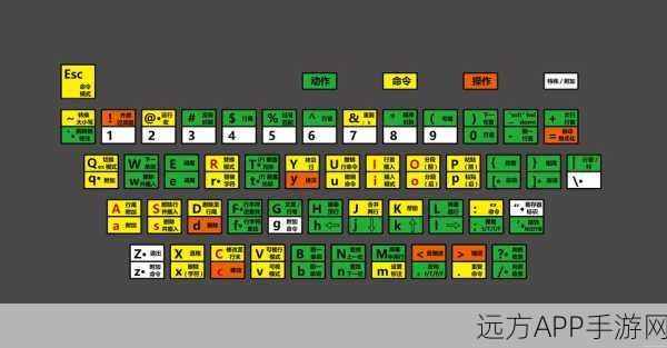 Vim粉丝新宠，Kakoune代码编辑器深度解析及实战体验