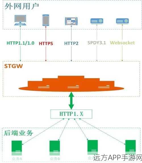 手游加速新纪元，揭秘Spedye服务如何借HTTPS与SPDY协议优化游戏体验