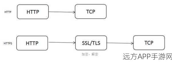 手游加速新纪元，揭秘Spedye服务如何借HTTPS与SPDY协议优化游戏体验