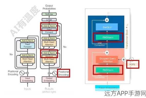 手游开发者必看，LLM2Vec技术揭秘及Llama 3嵌入模型实战指南