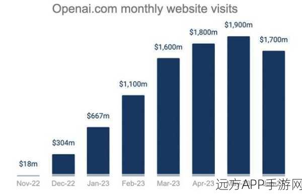 OpenAI获软银15亿美金注资，员工可享股票要约收购福利