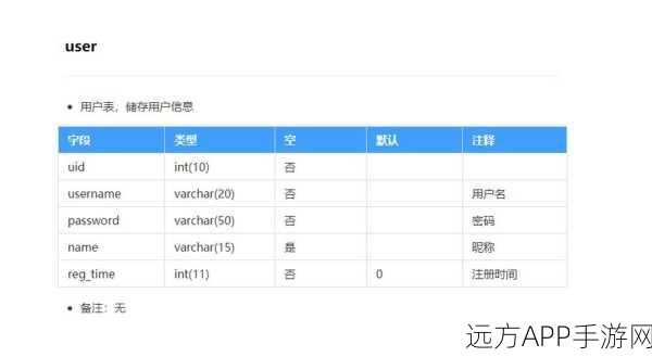 手游开发者必备，YUIDoc助力API文档快速生成大赛启动