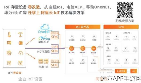 手游支付新纪元，Omnipay-pingpp助力PHP开发者无缝集成支付功能