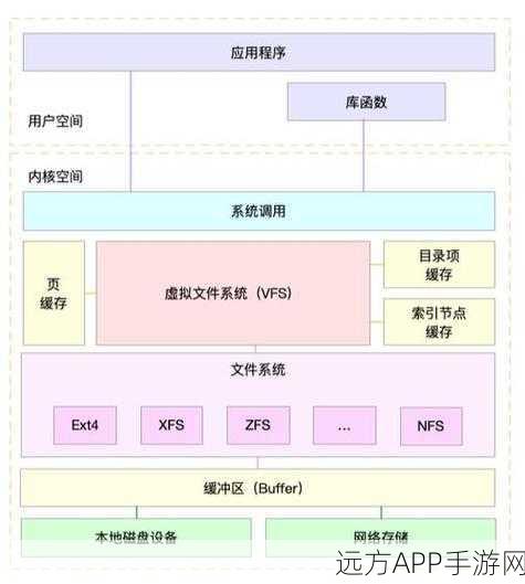 手游性能调优必备，Linux系统下的性能分析工具与实战技巧