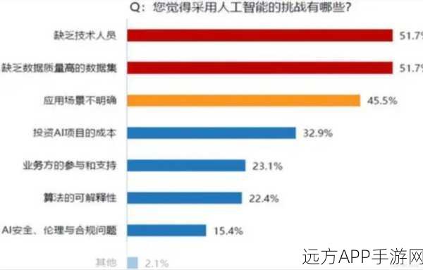 DeFAI引领AI Agent专业化浪潮，揭秘高潜力项目与未来趋势