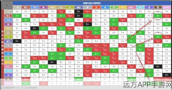 宝可梦剑盾竞技巅峰，魔灵珊瑚深度解析与实战制胜策略