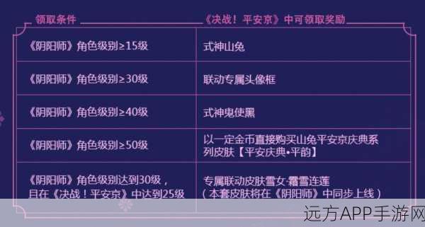 决战平安京深度解析，铭文系统是否需要投入资金？