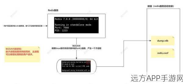 手游开发者必备，Redis Lua脚本高效调试神器——rld调试工具深度解析