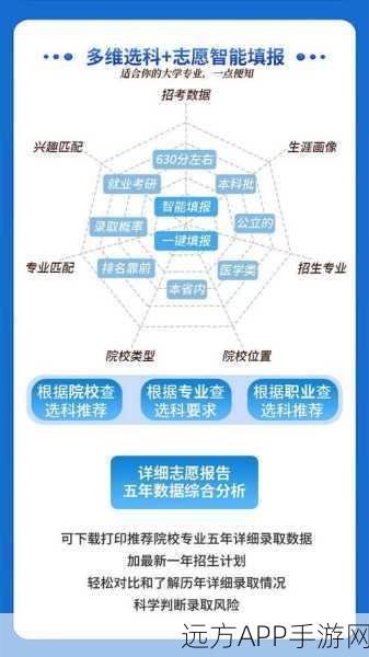 AI手游大赛，数据集选择如何决定技术巅峰？