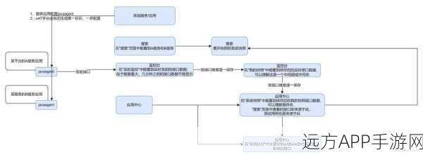 手游数据分析新突破，Theta方法助力时间序列精准预测