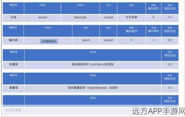 手游性能优化揭秘，深入探索synchronized与hashCode的协同奥秘