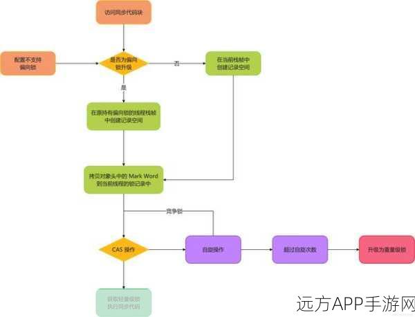 手游性能优化揭秘，深入探索synchronized与hashCode的协同奥秘