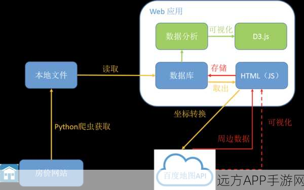 手游开发者必备，XCL-Charts图表库在Android数据可视化中的实战应用