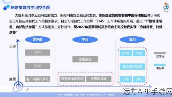 手游开发新突破，Molten助力透明链路追踪，深度解析PHP核心调用库