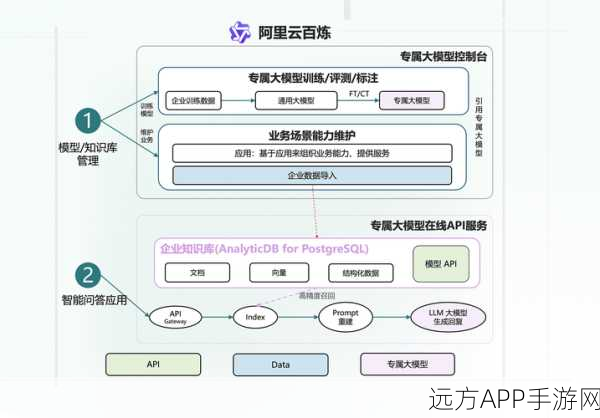 手游开发新突破，Molten助力透明链路追踪，深度解析PHP核心调用库