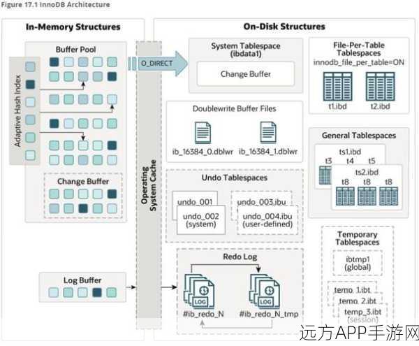 手游开发者必看，MySQL JDBC通信异常全面剖析与解决方案