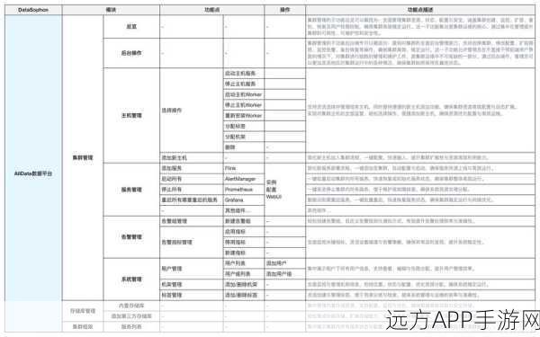 Maestral，轻量级开源Dropbox客户端，手游数据备份新选择深度解析