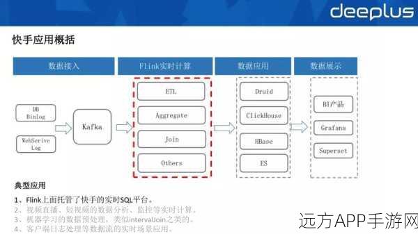 手游网络优化必备，nicstat工具深度剖析与实战应用