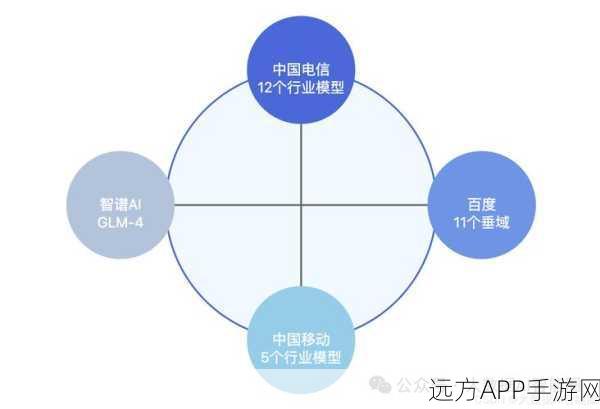 AI断供挑战升级，手游百模大战激战正酣，谁将脱颖而出？